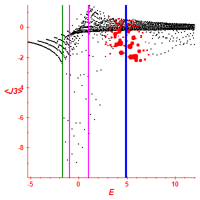 Peres lattice <J3>